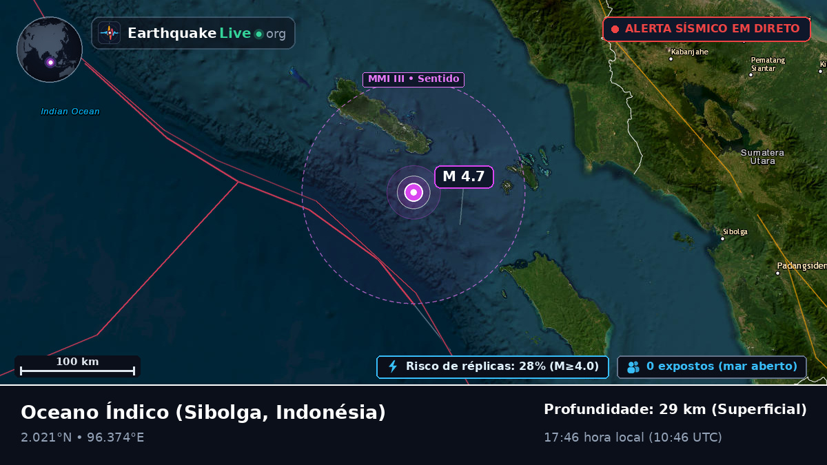 Oceano Índico (Indonésia)