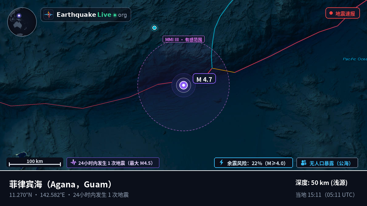 菲律宾海 (Guam)