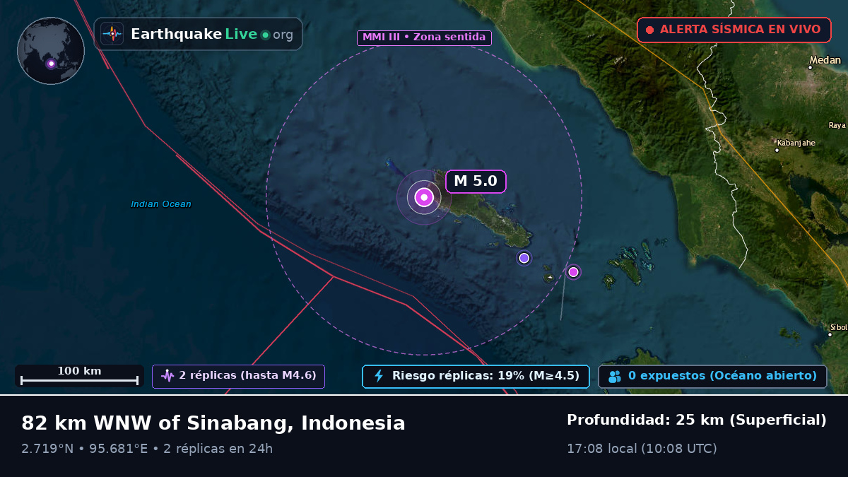 Océano Índico (Indonesia)