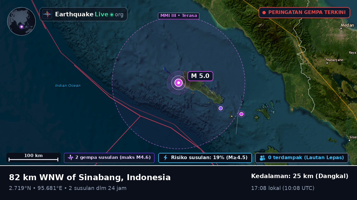 Samudra Hindia (Indonesia)