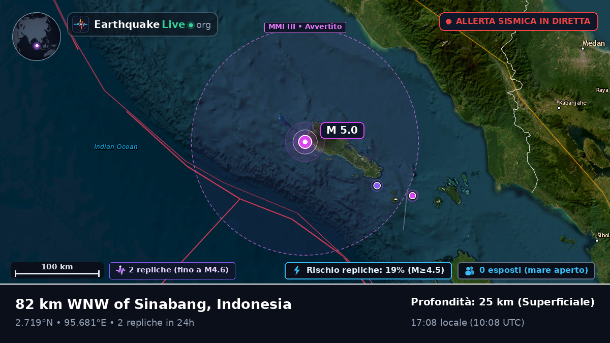 Oceano Indiano (Indonesia)