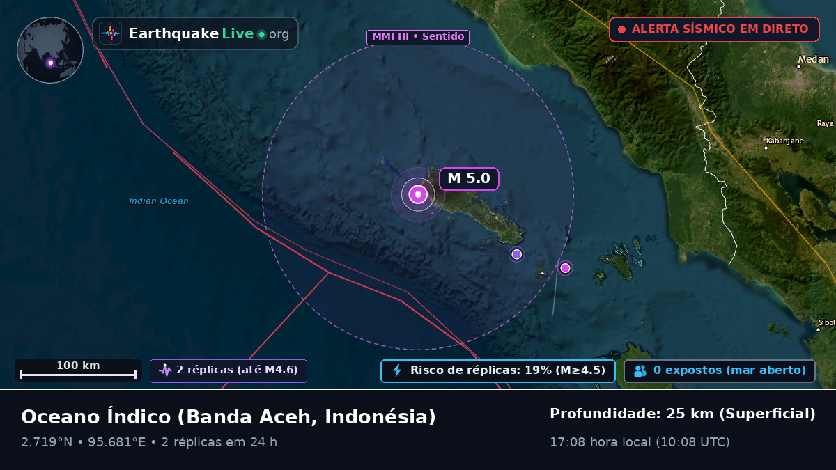 Oceano Índico (Indonésia)