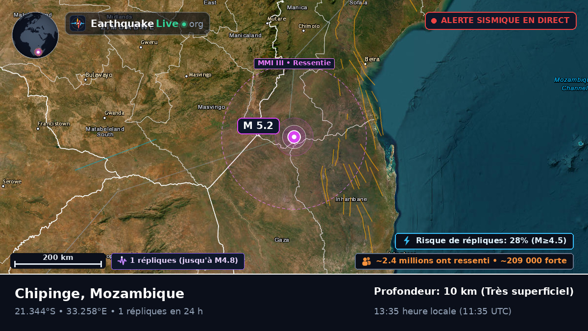 Sofala, Mozambique
