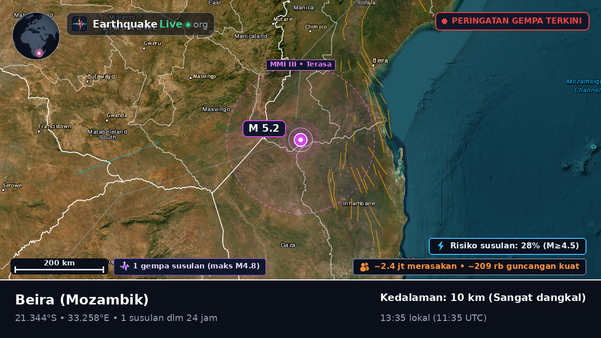 Sofala, Mozambik