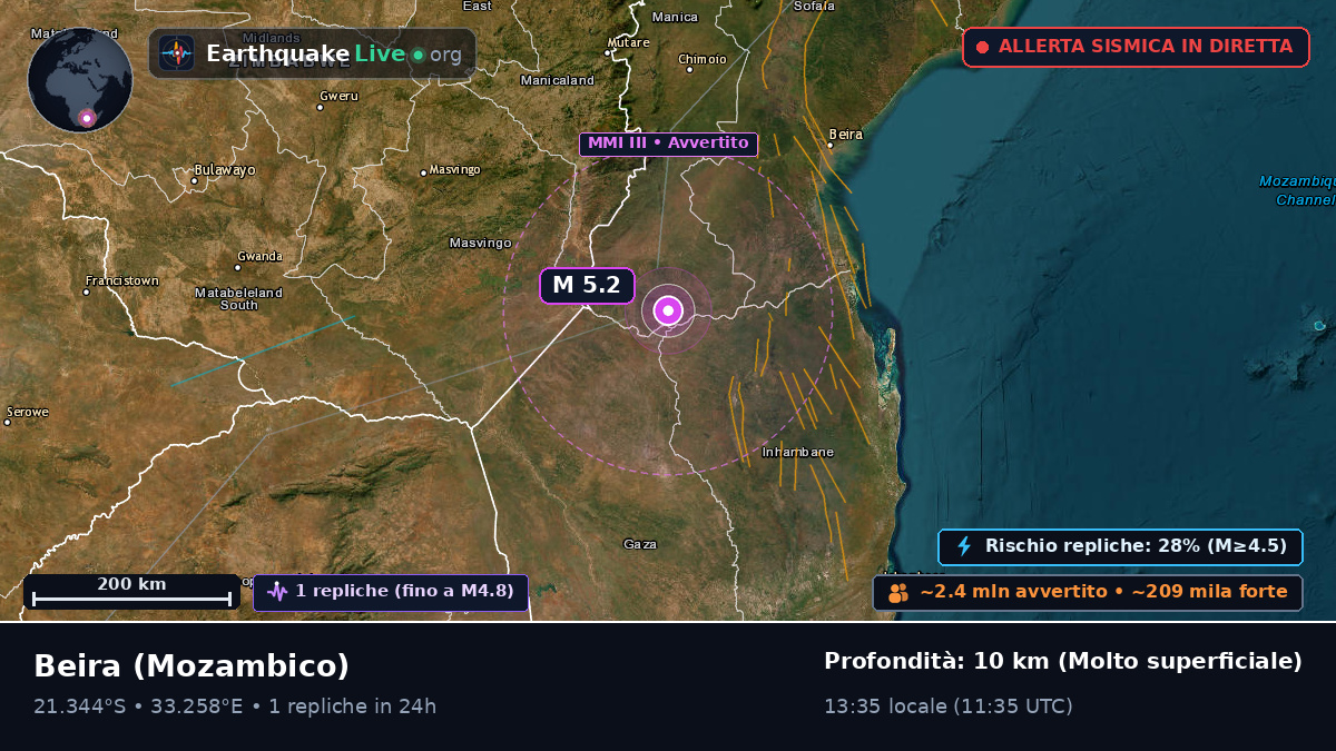 Sofala, Mozambico