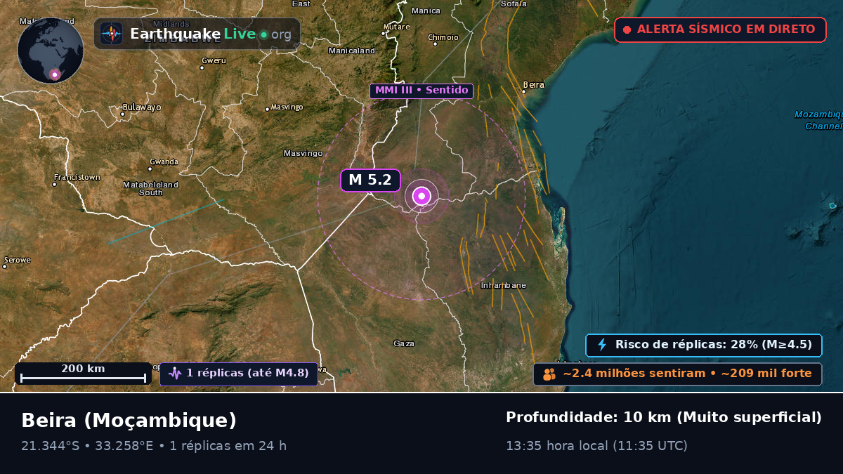 Sofala, Moçambique