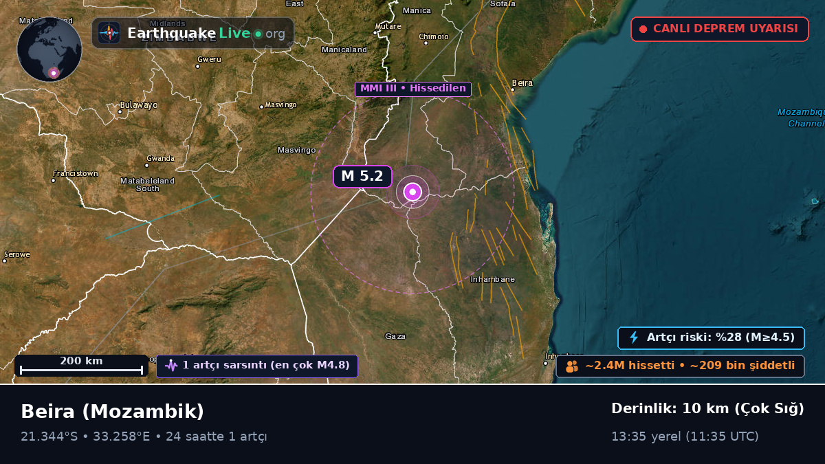 Sofala, Mozambik