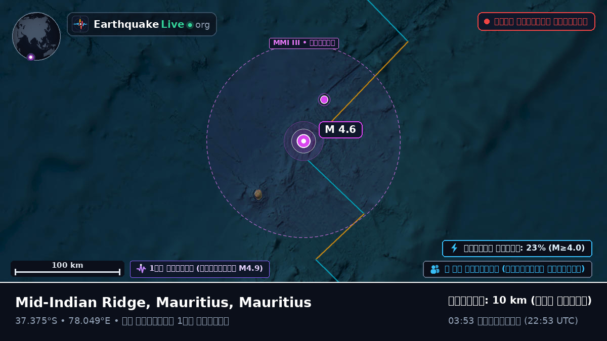 ভারত মহাসাগর (Mauritius)