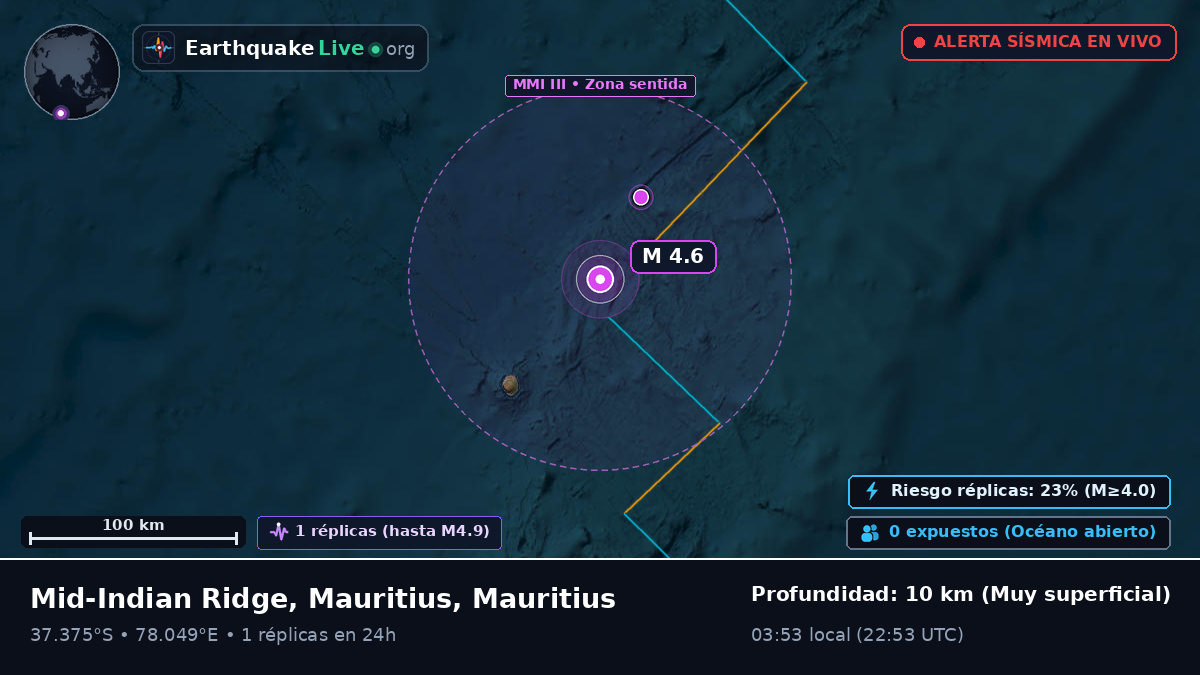 Océano Índico (Mauritius)