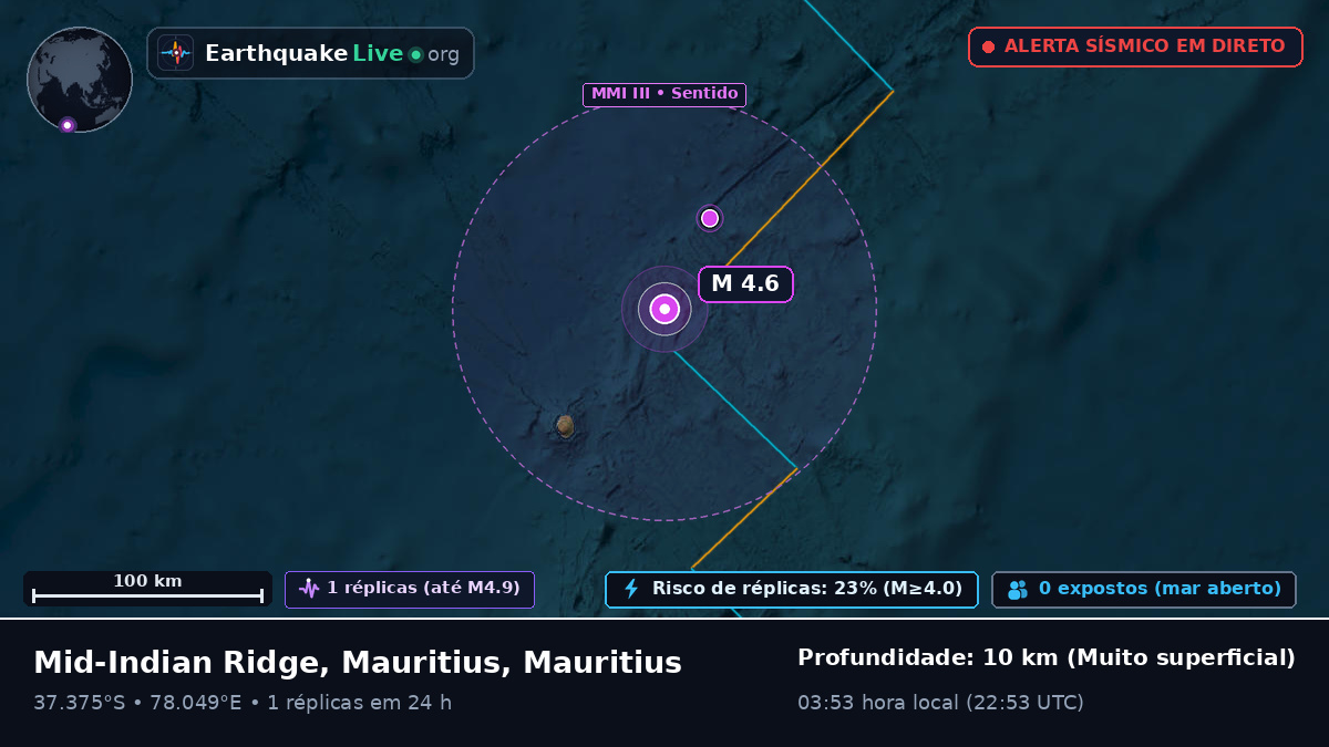 Oceano Índico (Mauritius)