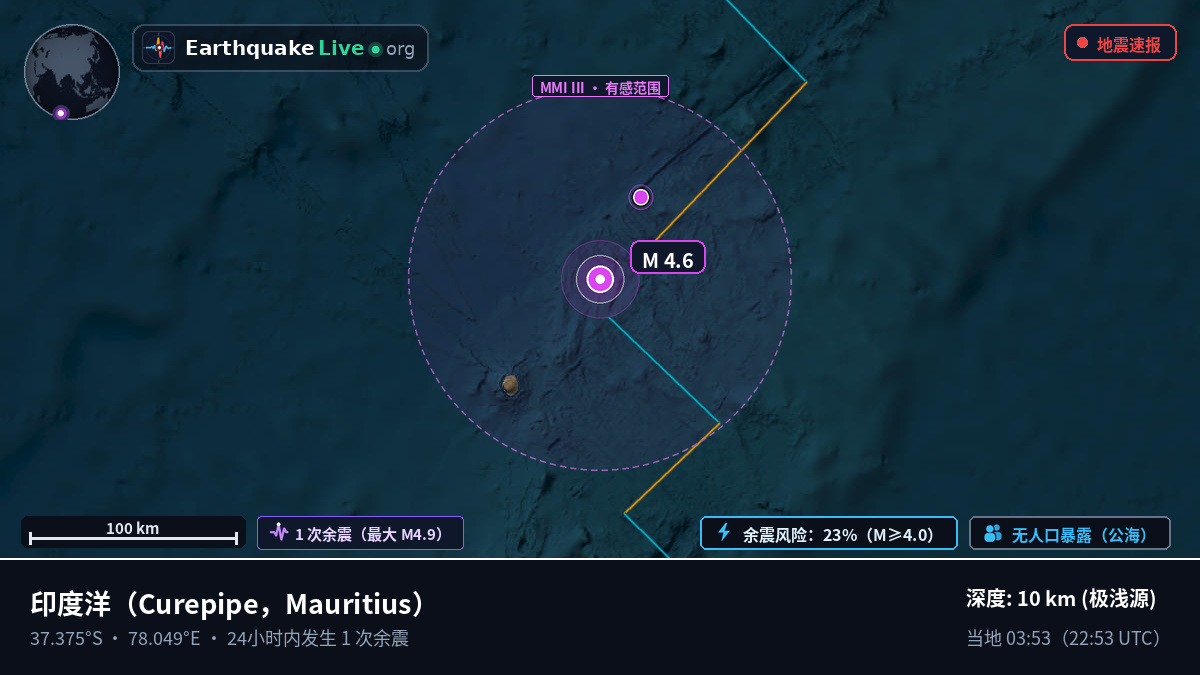 印度洋 (Mauritius)