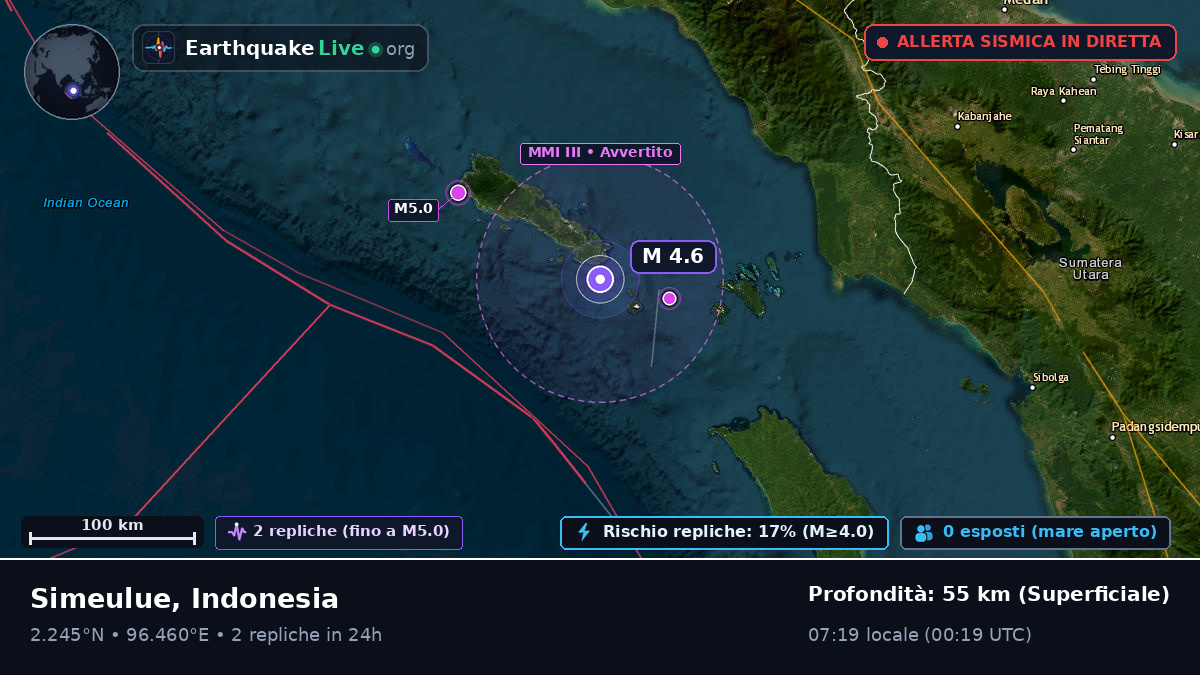 Oceano Indiano (Indonesia)