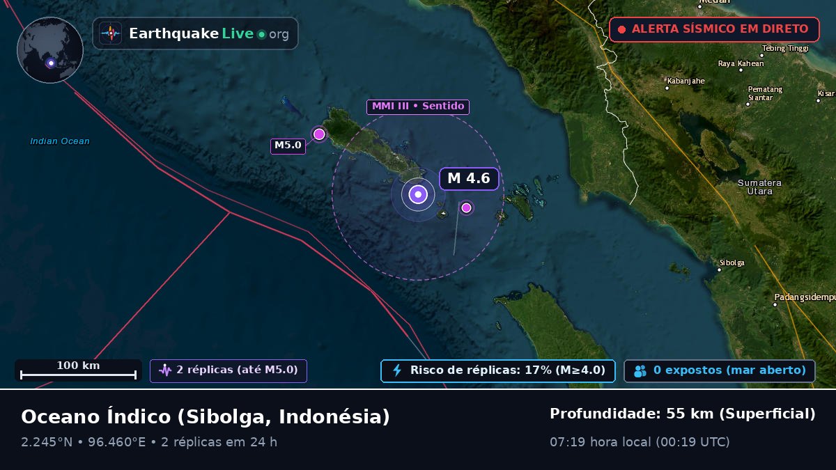 Oceano Índico (Indonésia)