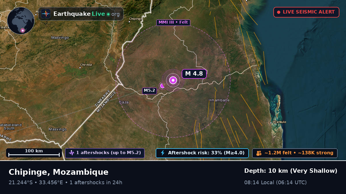 Sofala, Mozambique