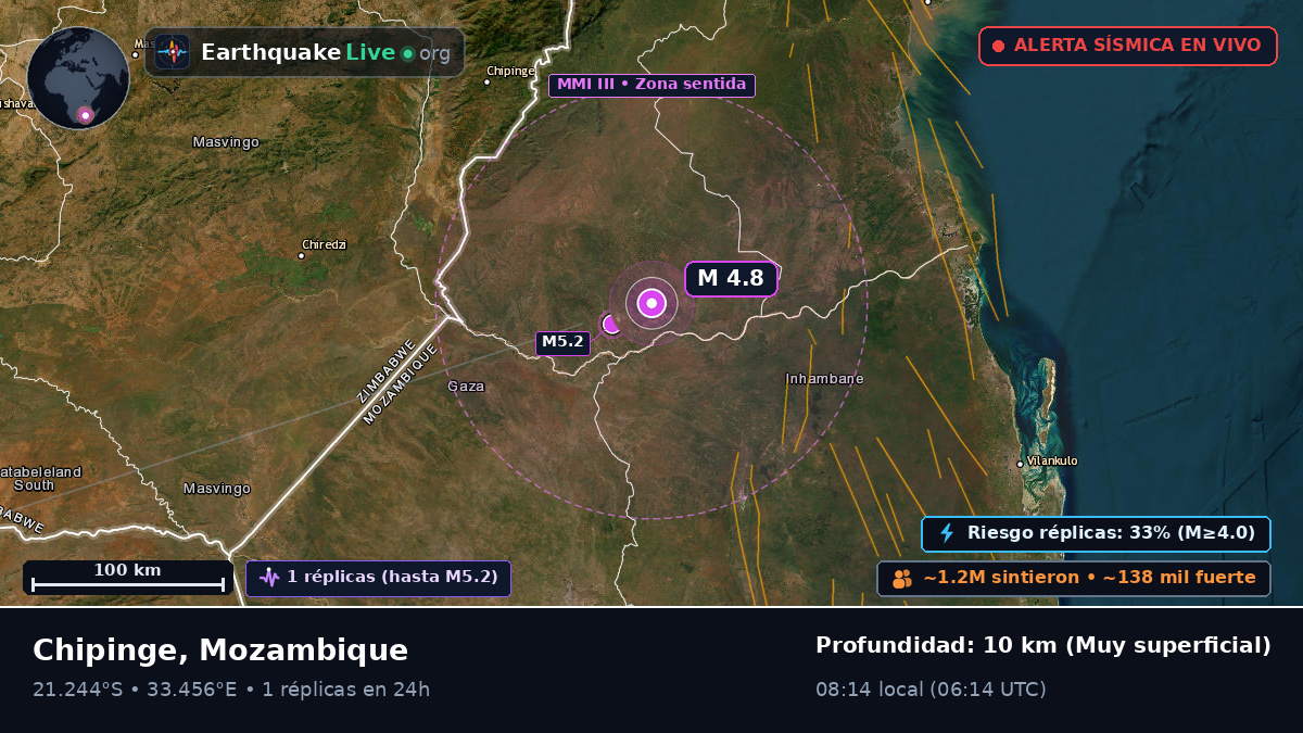 Sofala, Mozambique