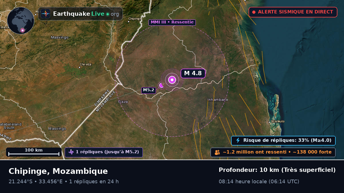 Sofala, Mozambique