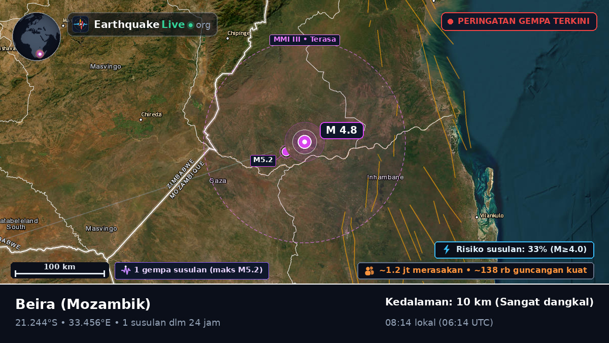 Sofala, Mozambik