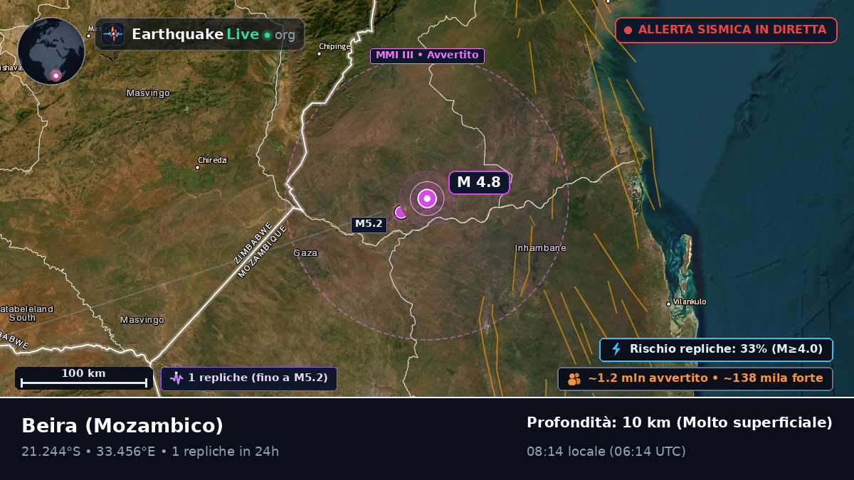 Sofala, Mozambico