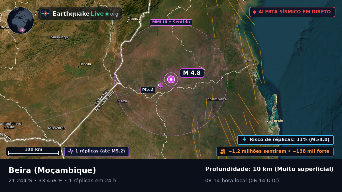 Sofala, Moçambique