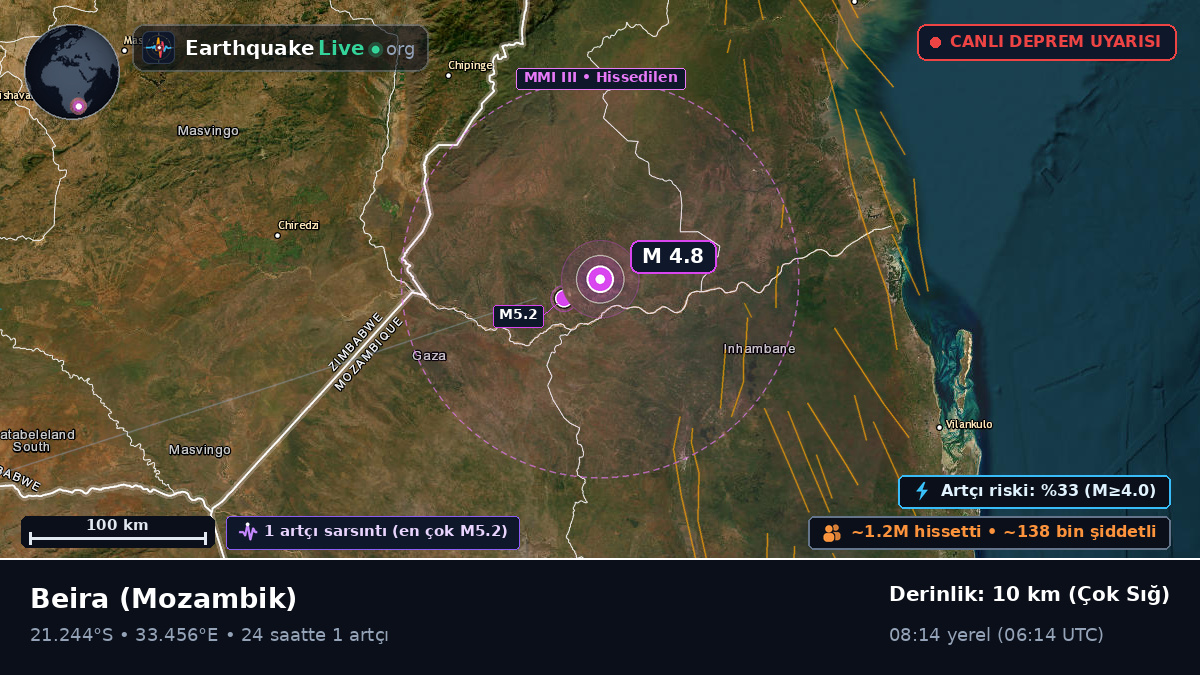 Sofala, Mozambik