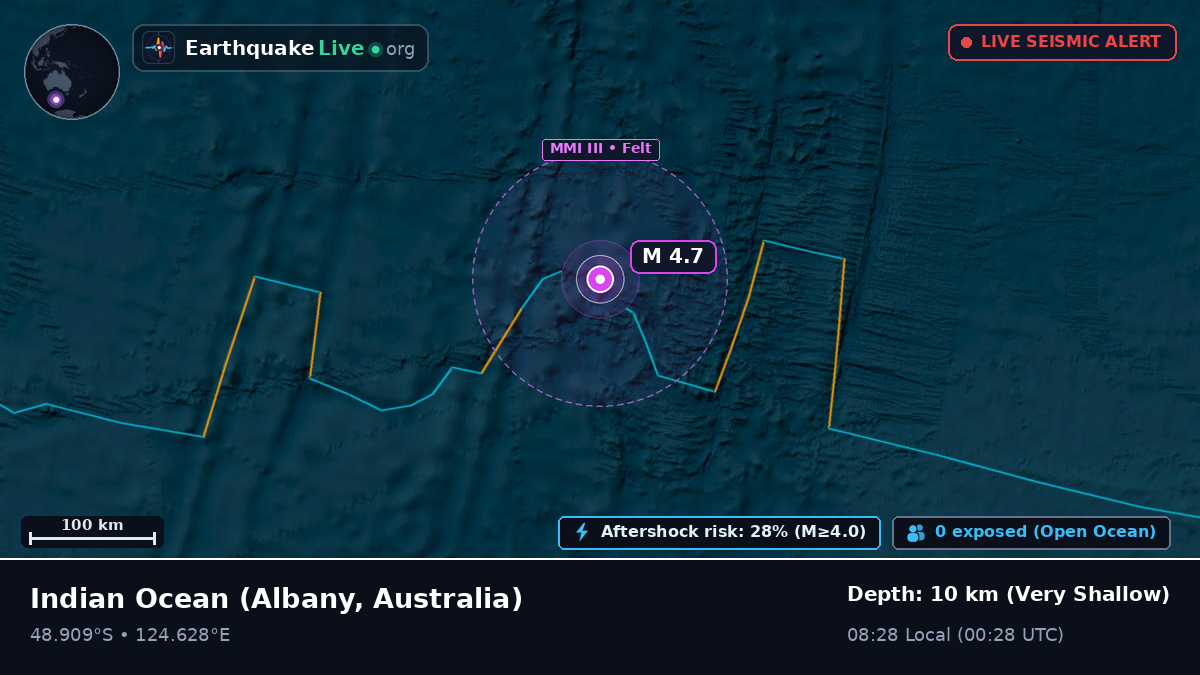 Indian Ocean (Australia)