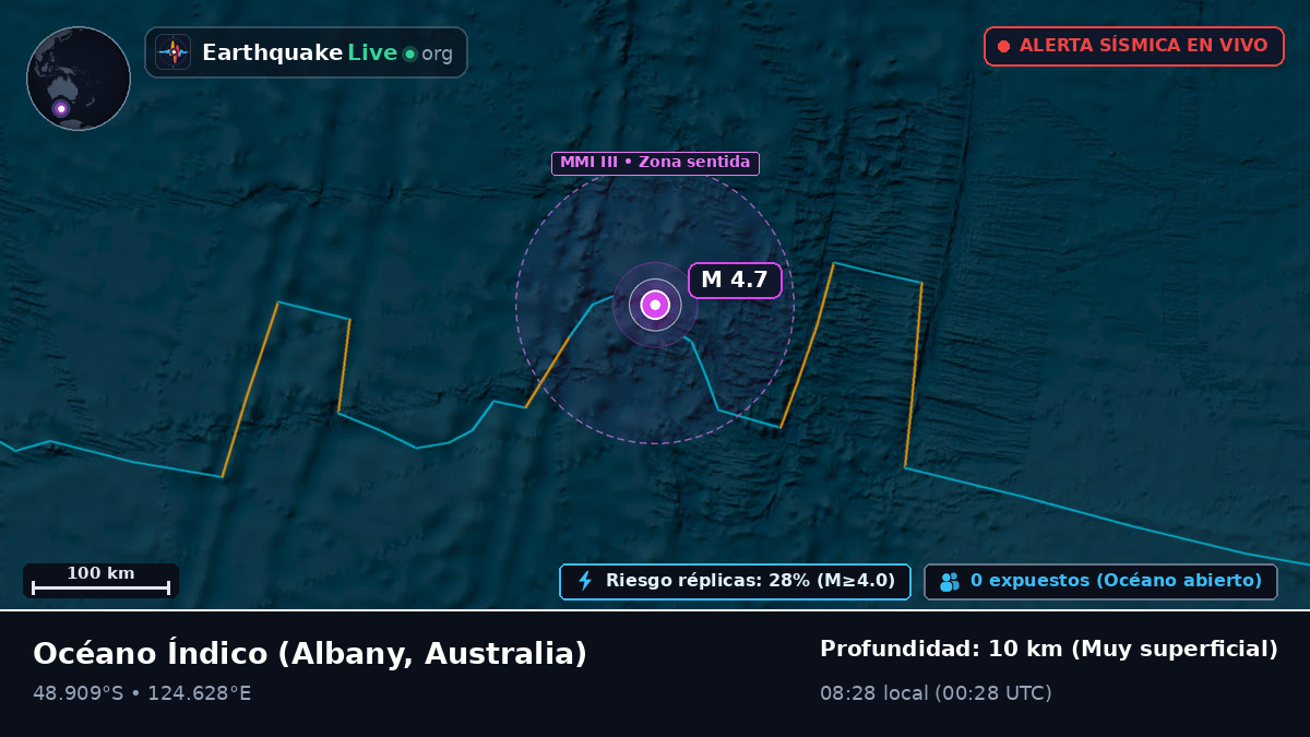 Océano Índico (Australia)