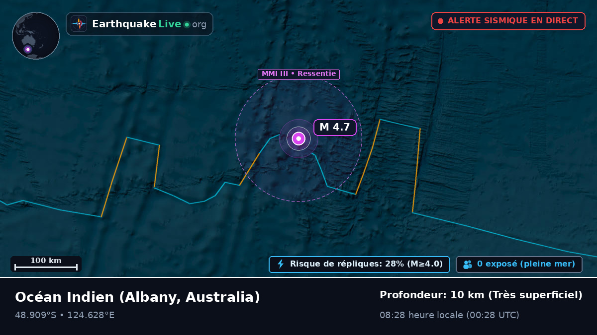 Océan Indien (Australia)