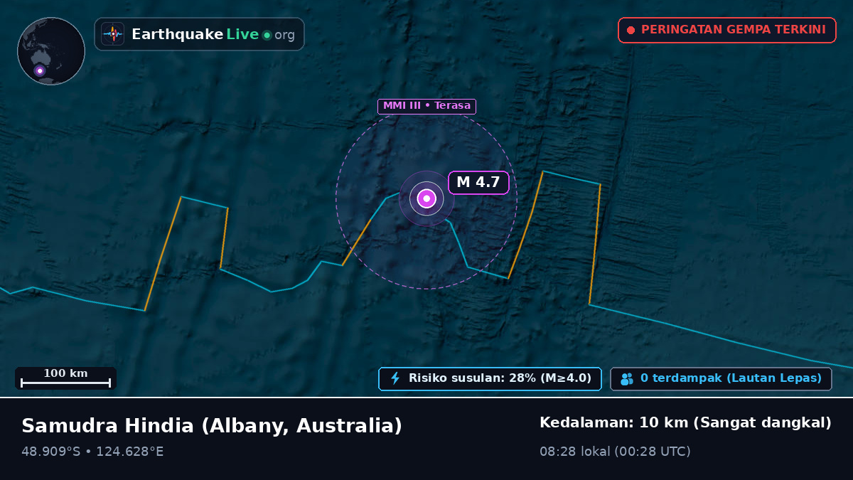 Samudra Hindia (Australia)