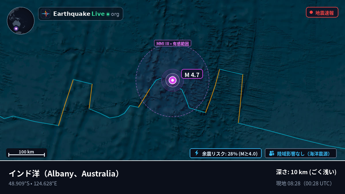 インド洋 (Australia)