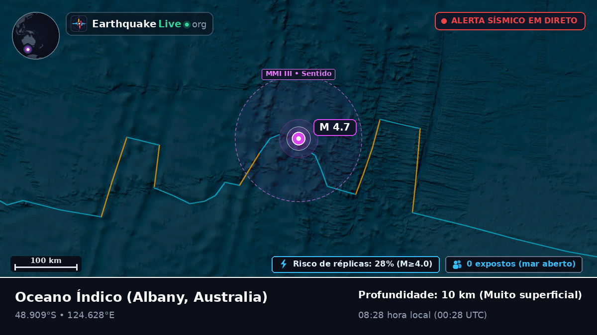 Oceano Índico (Australia)