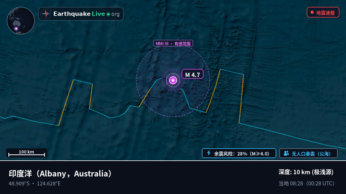 印度洋 (Australia)