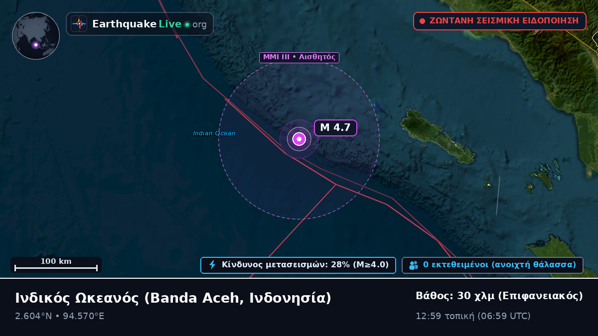 Ινδικός Ωκεανός (Ινδονησία)