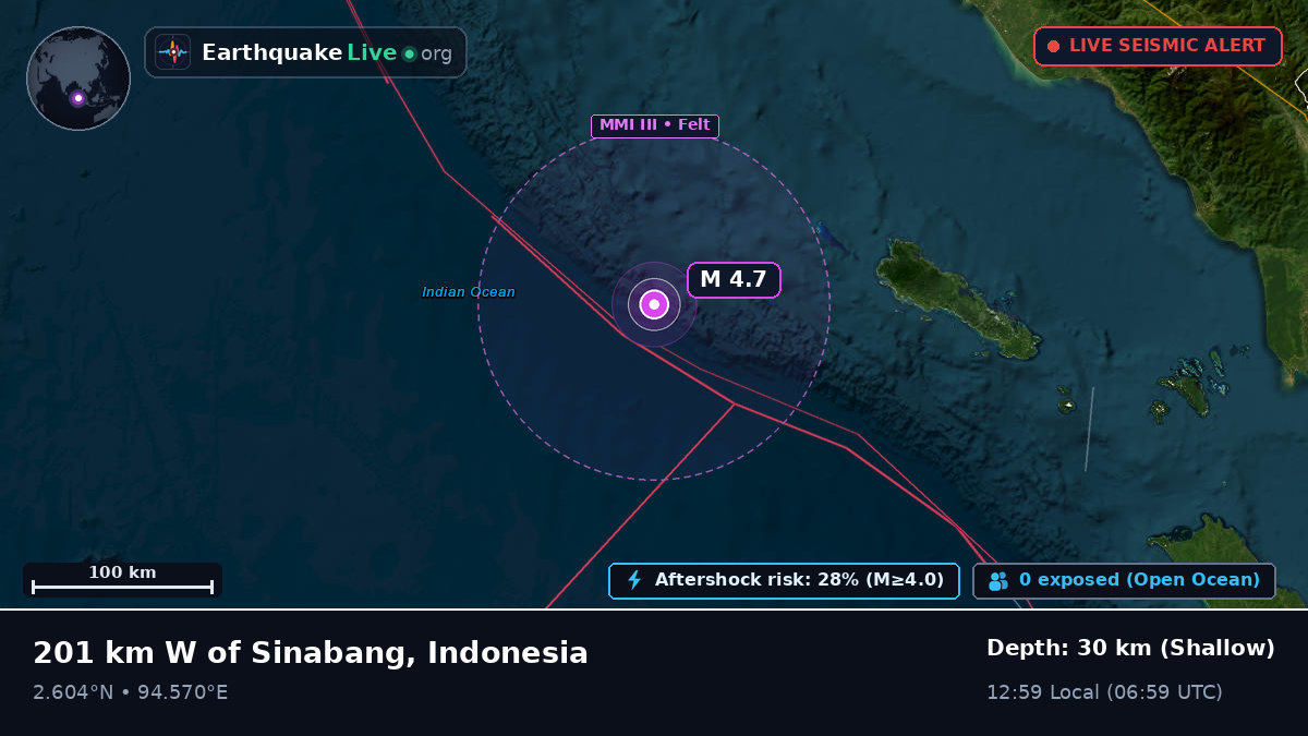 Indian Ocean (Indonesia)
