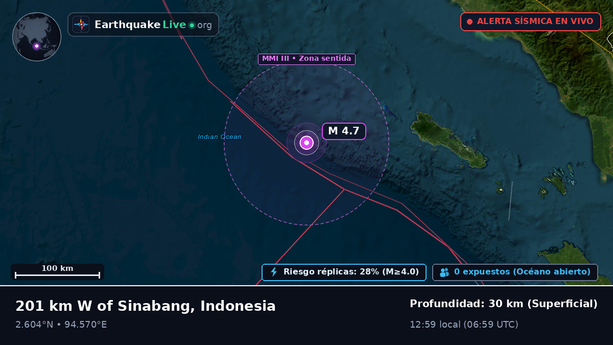 Océano Índico (Indonesia)