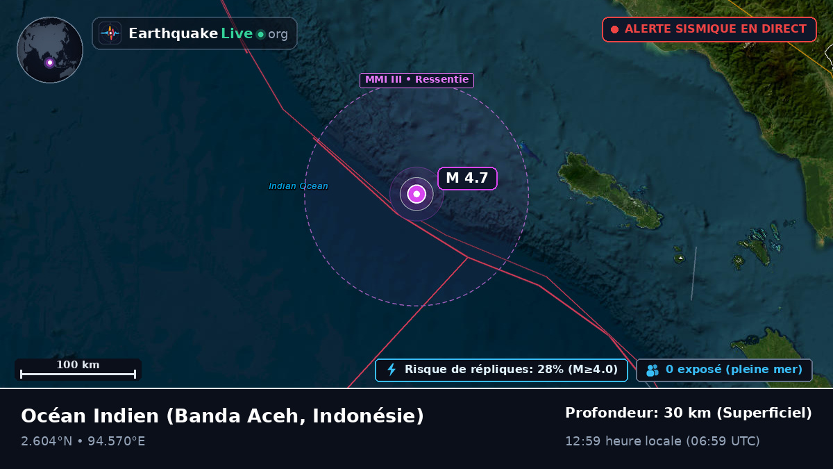 Océan Indien (Indonésie)