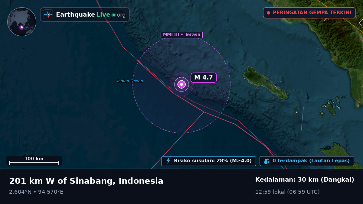 Samudra Hindia (Indonesia)