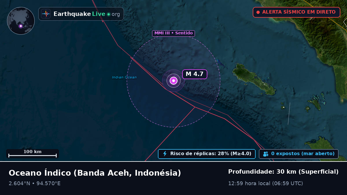Oceano Índico (Indonésia)