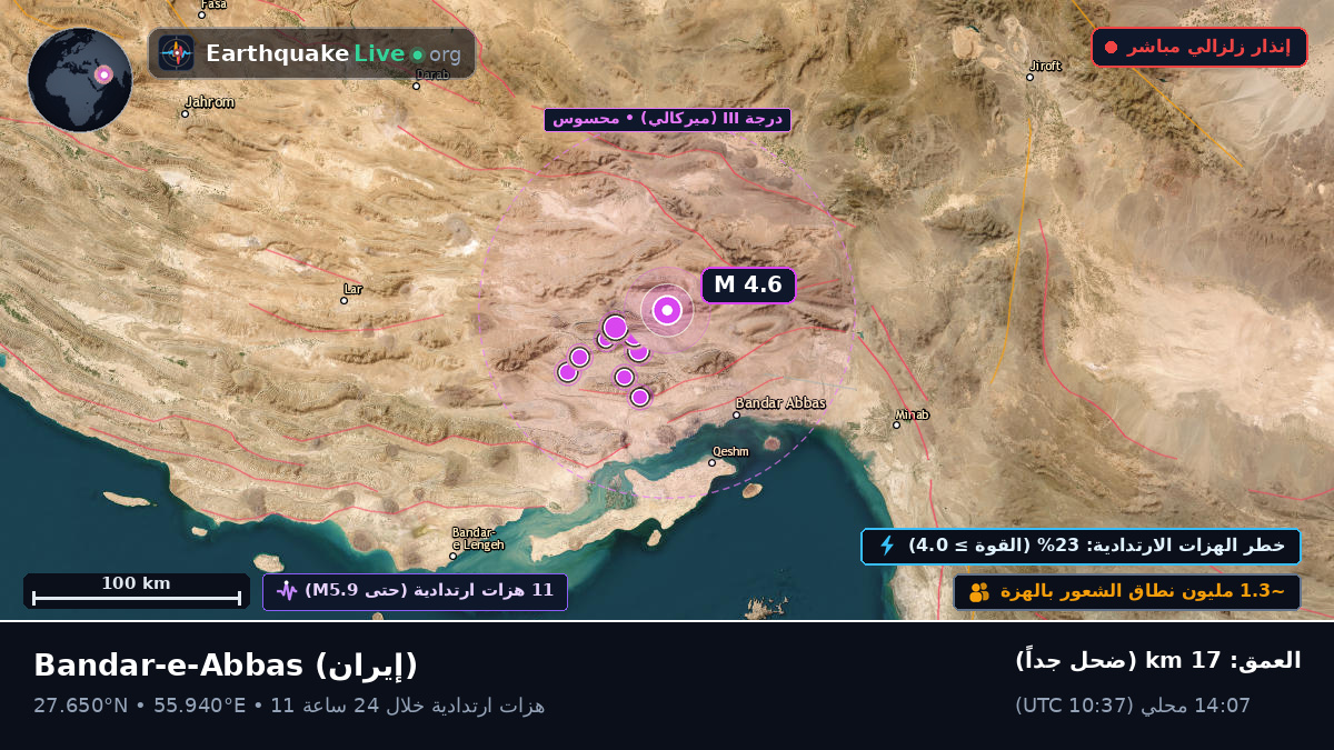 Hormozgan, إيران