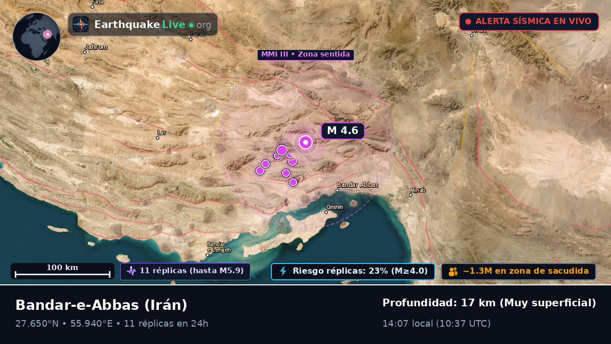 Hormozgan, Irán
