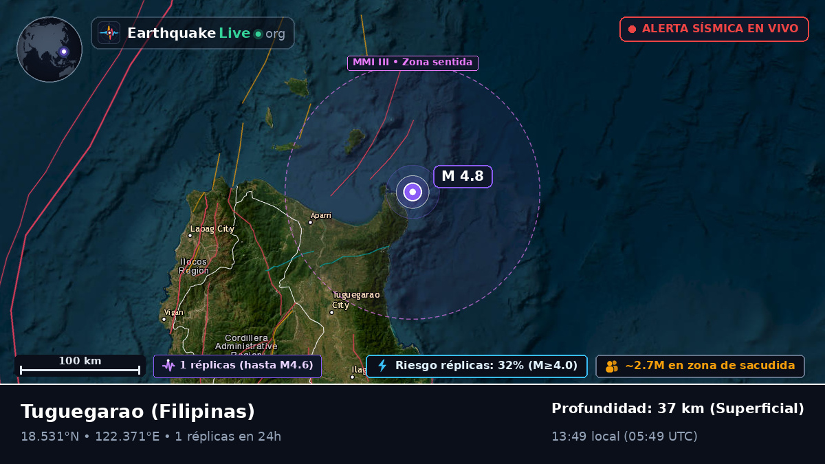 Cagayan, Filipinas