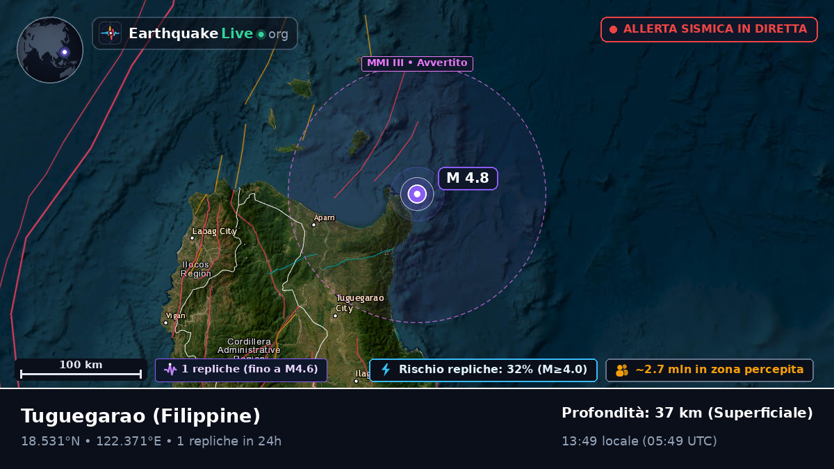 Cagayan, Filippine