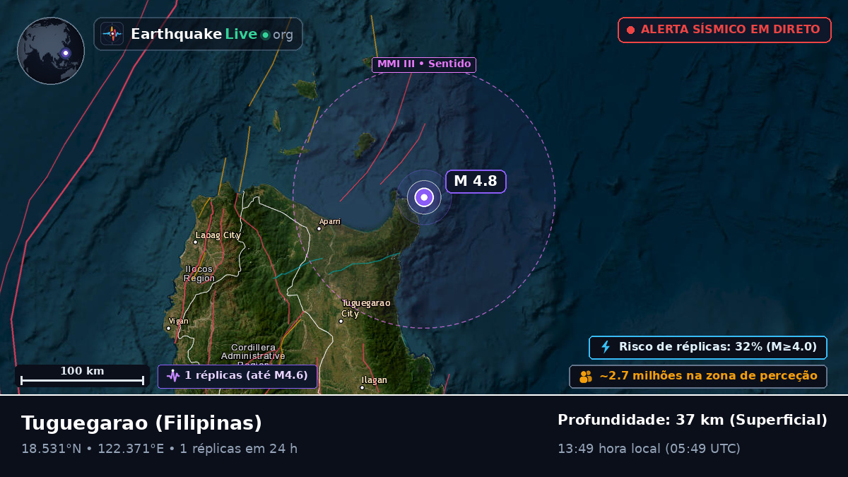 Cagayan, Filipinas