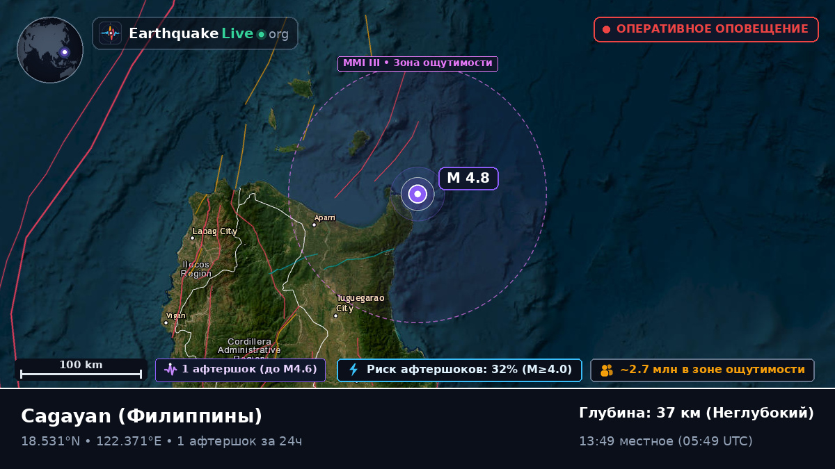 Cagayan, Филиппины