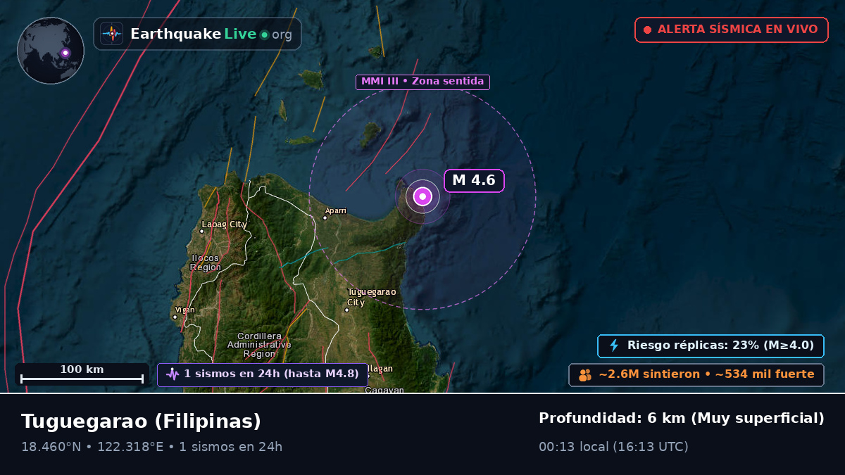 Cagayan, Filipinas