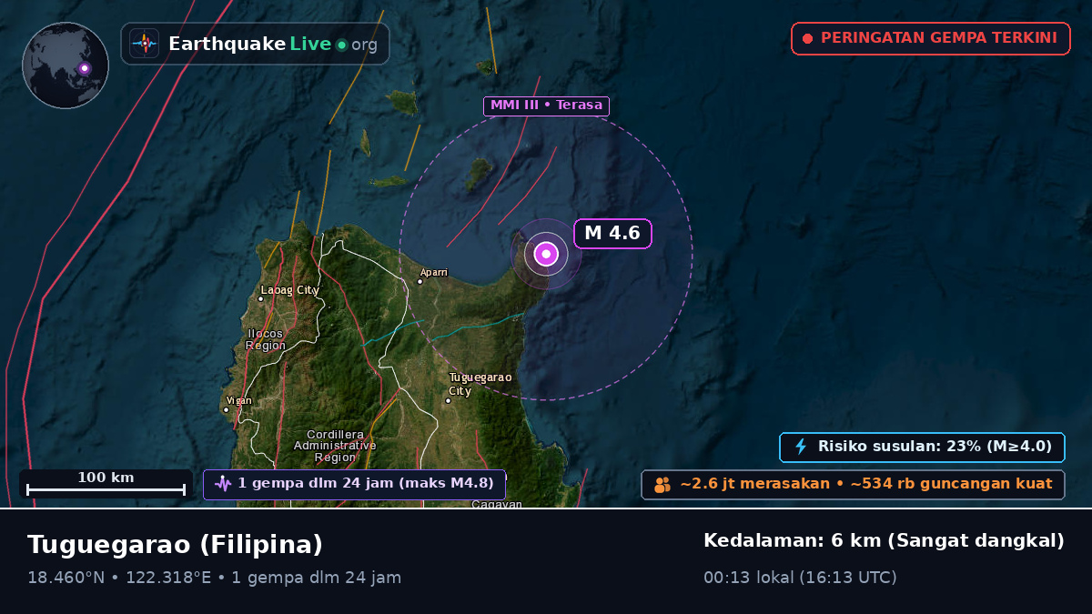 Cagayan, Filipina