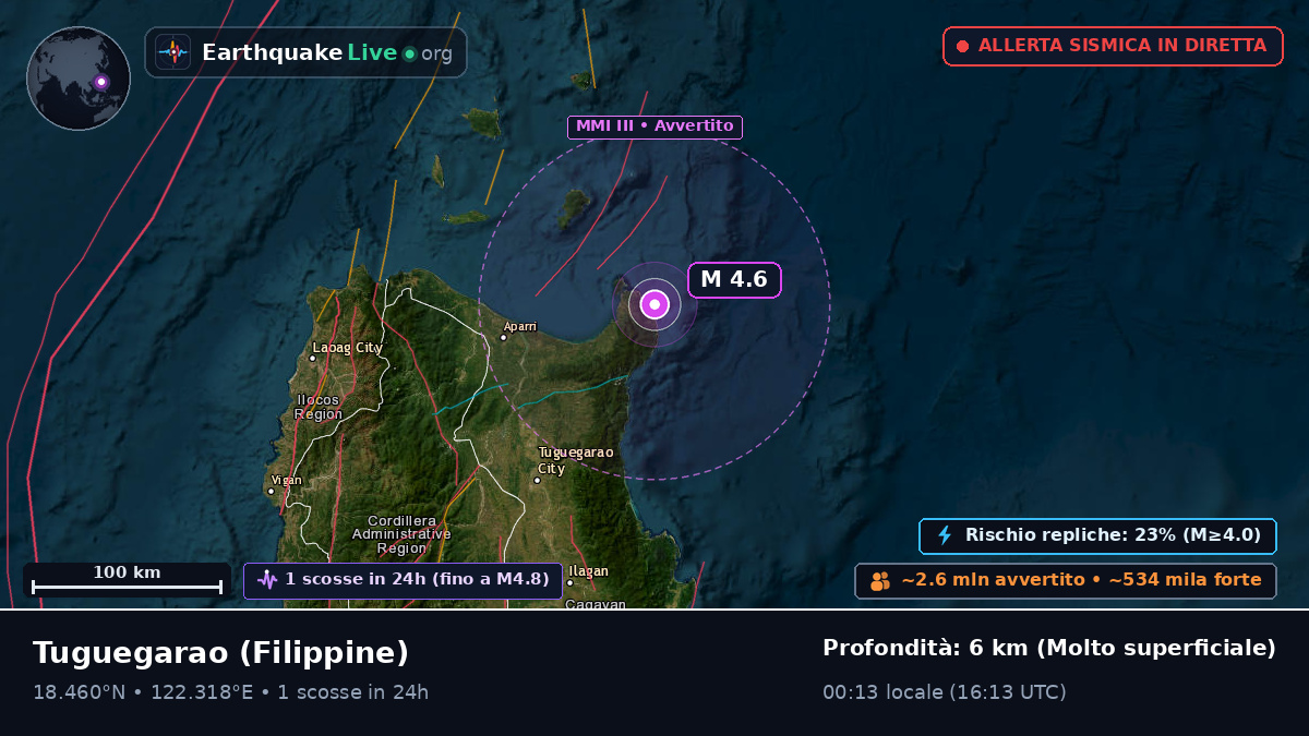 Cagayan, Filippine