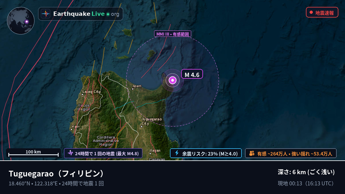 Cagayan, フィリピン