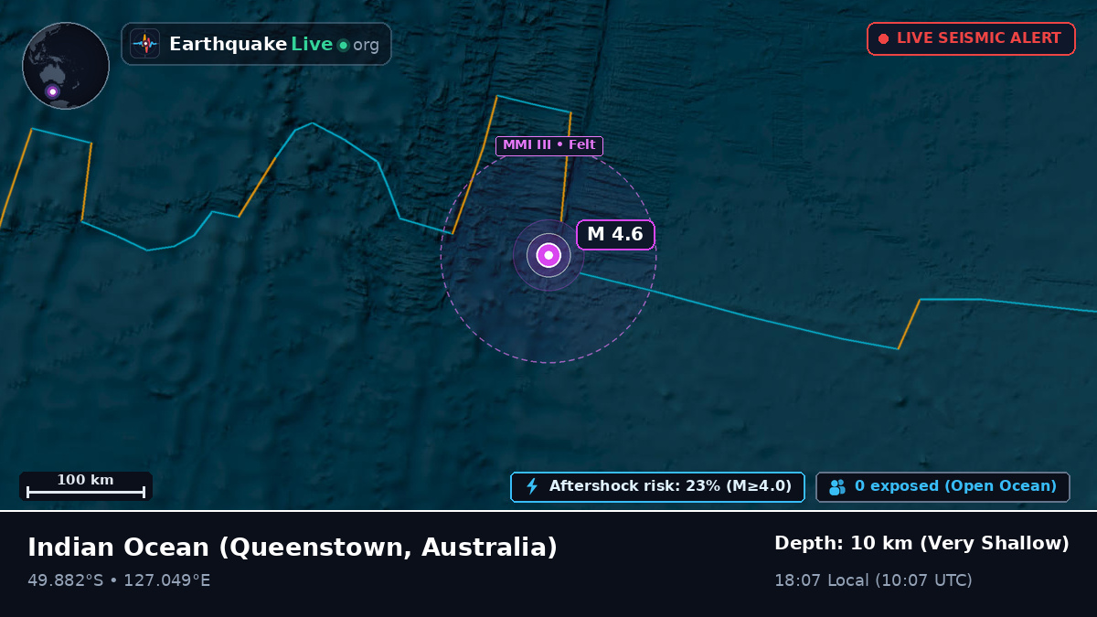 Indian Ocean (Australia)