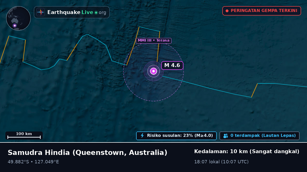 Samudra Hindia (Australia)