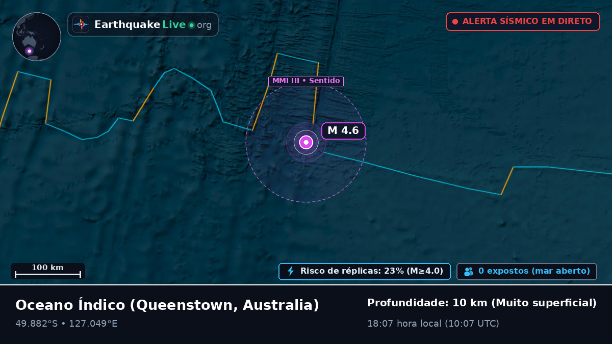 Oceano Índico (Australia)